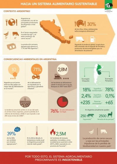 Día Mundial de la Alimentación