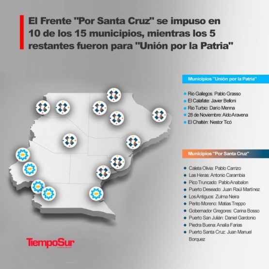 Los Municipios de Santa Cruz divididos en dos grandes bloques
