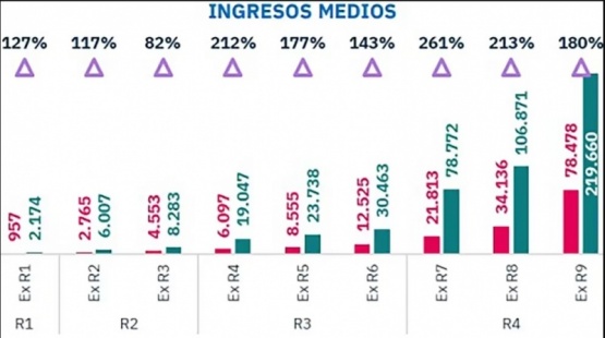 Luz, gas, combustibles, agua, prepagas y transporte: los aumentos del primer trimestre y los que vienen