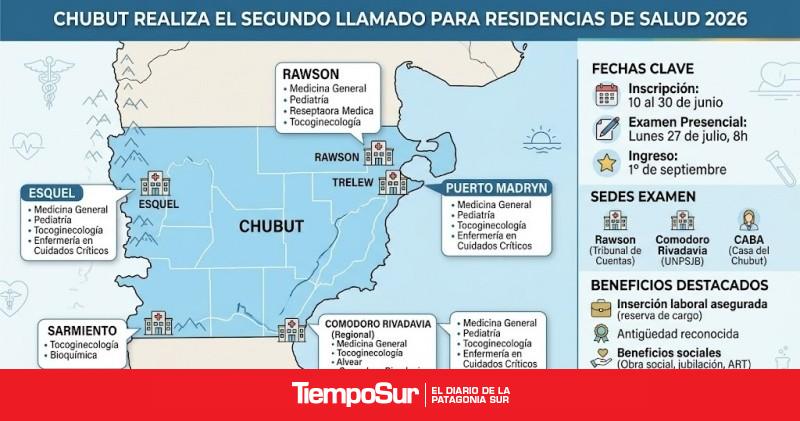 Chubut busca profesionales de la salud para sus residencias 2026