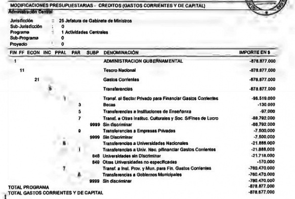 Publicación en el Boletín Oficial de la reducción del gasto. 